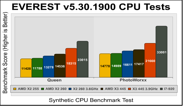 AMD_Athlon-II_X3-445_Everest_CPU_1.png
