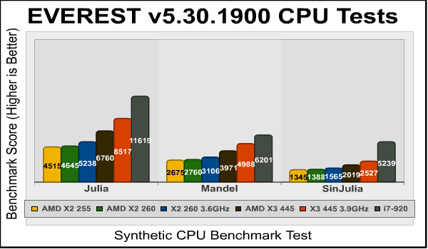 AMD_Athlon-II_X3-445_Everest_CPU_3.png
