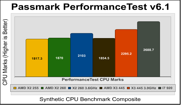 AMD_Athlon-II_X3-445_Passmark_CPU.png
