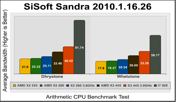 AMD_Athlon-II_X3-445_Sandra_CPU.png