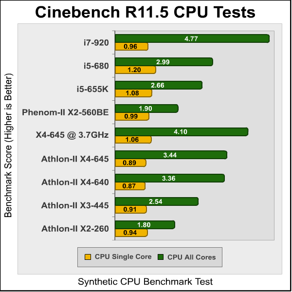 Athlon-II_X4-645_Cinebench.png