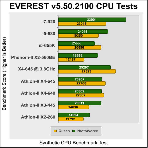 Athlon-II_X4-645_Everest_CPU1.png