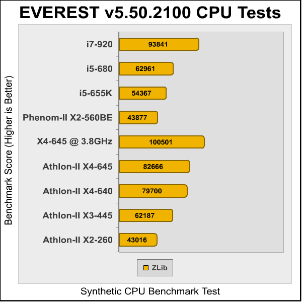 Athlon-II_X4-645_Everest_CPU2.png
