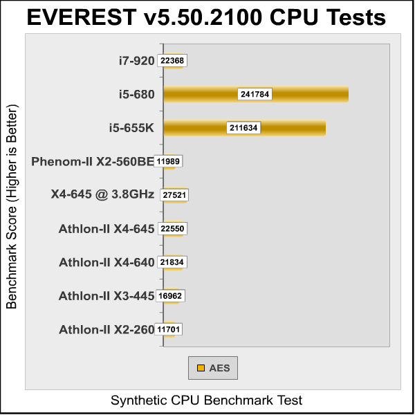 Athlon-II_X4-645_Everest_CPU2_AES.png