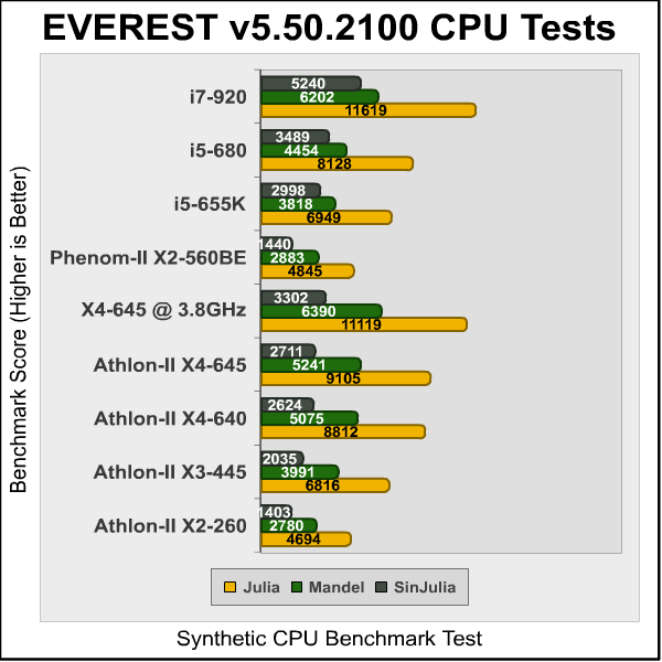 Athlon-II_X4-645_Everest_CPU3.png