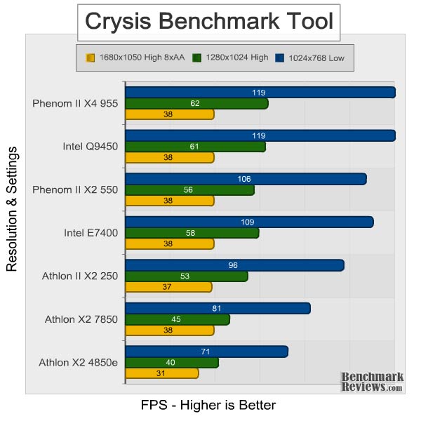 athlon_II_x2_250_crysis.jpg