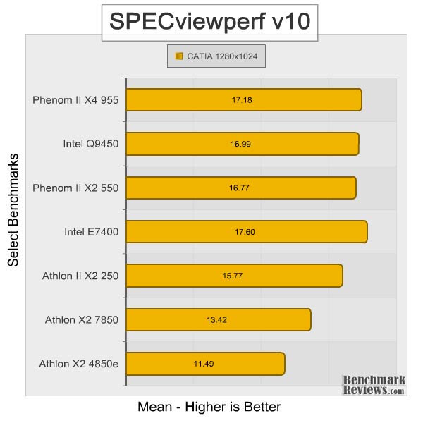 athlon_II_x2_250_specview.jpg