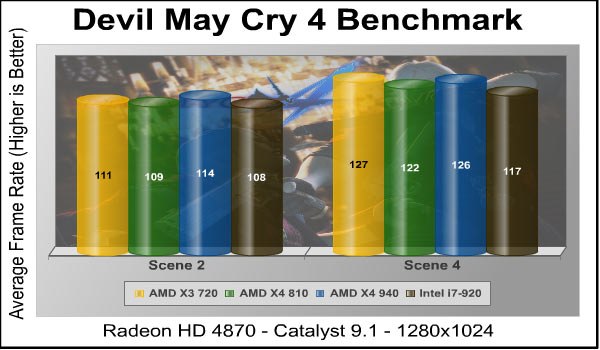 Devil_May_Cry_4_Benchmarks.jpg