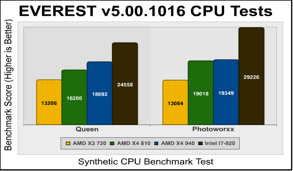 EVEREST_CPU_Benchmarks.png