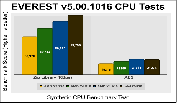 EVEREST_ZLIB_AES.png