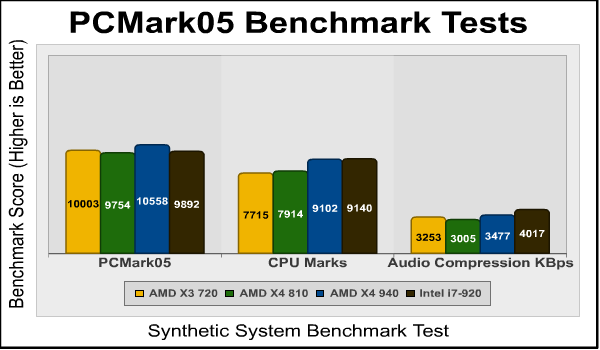 PCMark05_CPU_Benchmarks.png