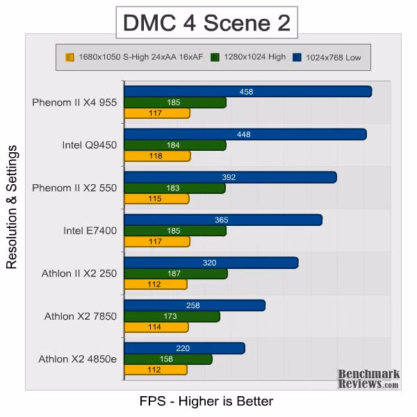 Phenom II x2 550 dmc4 scene2