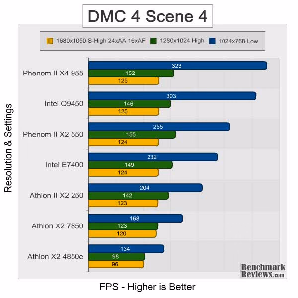 Phenom II x2 550 dmc4 scene4