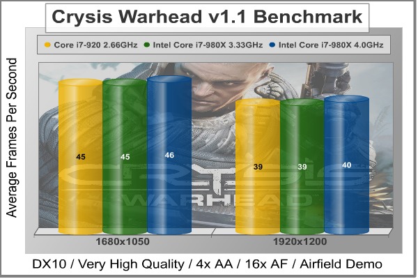 Crysis_Warhead_Benchmark.jpg