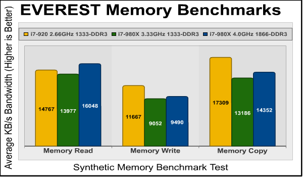 EVEREST_Memory_Benchmarks.png