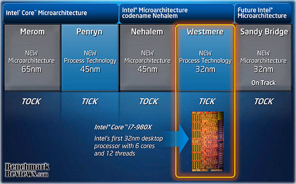 Intel Core i7 980X Westmere Sandy Bridge