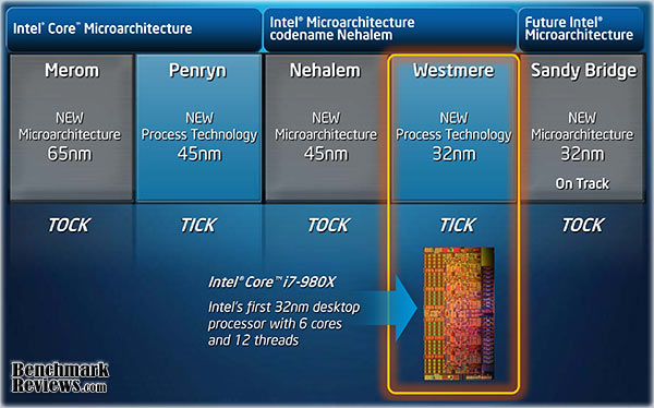 Intel-Core-i7-980X_Westmere_Sandy-Bridge.jpg
