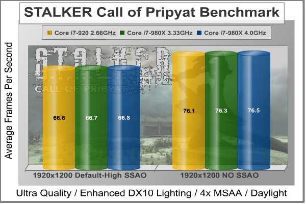 STALKER-CoP_DX10_Benchmark.jpg
