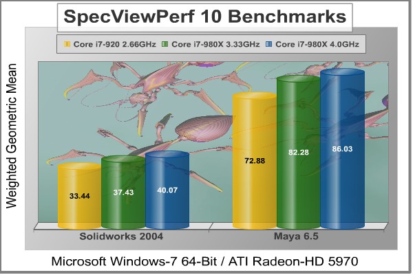 SpecViewPerf_Benchmark_Solidworks_Maya.jpg