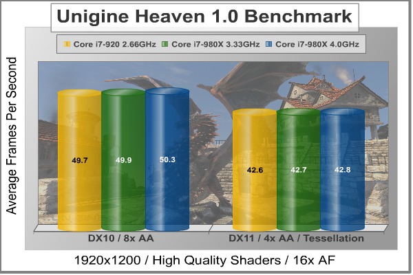 Unigine_Heaven_DX10_Benchmark.jpg