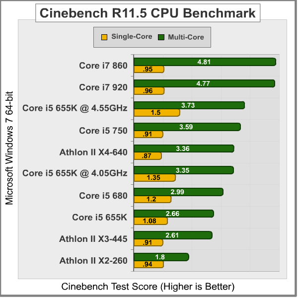 Corei5_655K_Cinebench_R115.png