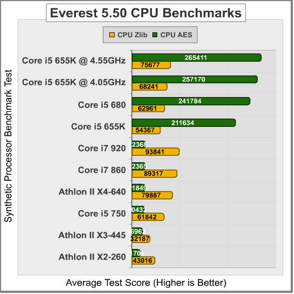 Corei5_655K_Everest_CPU_Benchmarks_2.png
