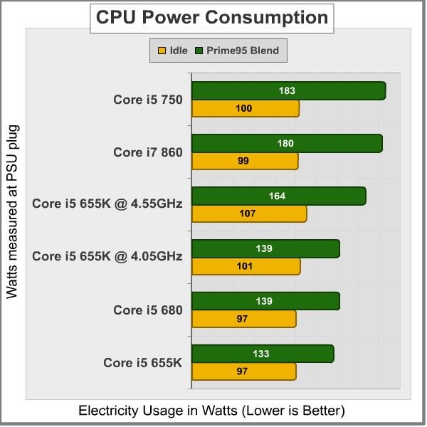 Corei5_655K_Power_Consumption.png