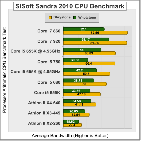 Corei5_655K_SiSoft_Sandra_CPU_Arithmetic.png