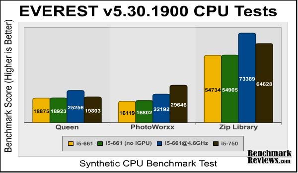 intel_core_i5_661_everest_cpu.jpg