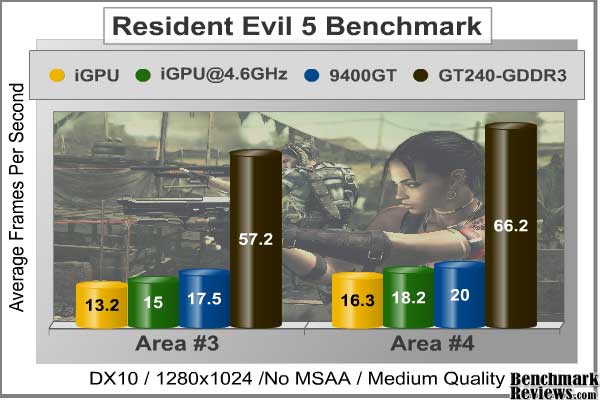 intel_core_i5_661_resident_evil_benchmark.jpg