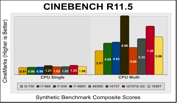 amd_phenom_ii_x6_1075T_Cinebench.png