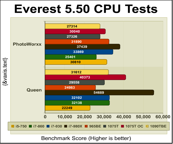 amd_phenom_ii_x6_1075T_Everest.png