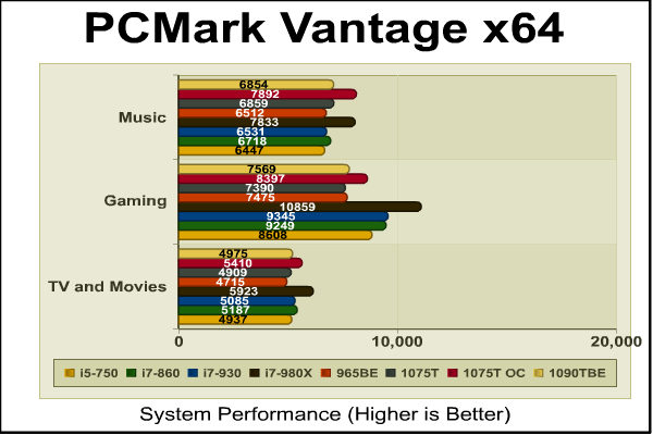 amd_phenom_ii_x6_1075T_vantage.png