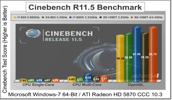 Cinebench_11.5_Benchmark_Results.jpg