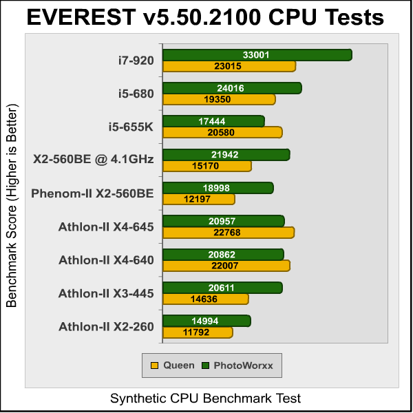 Phenom-II_X2-560BE_Everest_CPU1.png