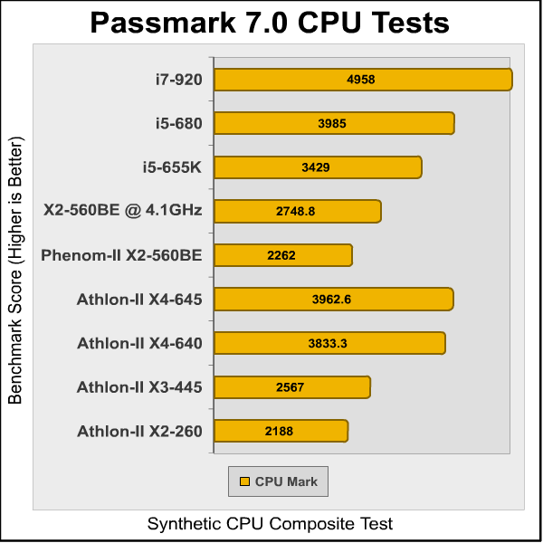 Phenom-II_X2-560BE_Passmark_CPU.png