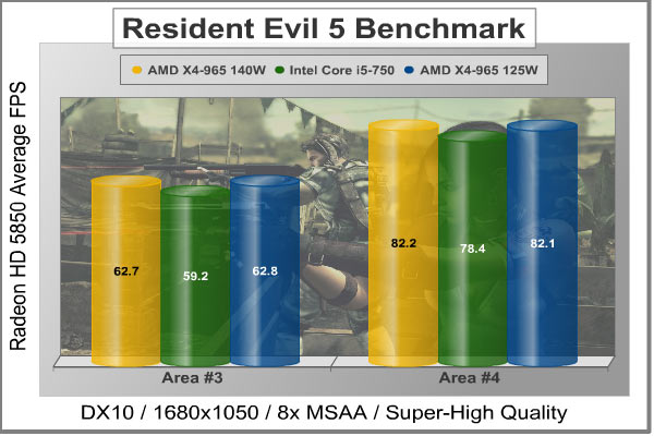 Resident_Evil_5_Benchmark.jpg