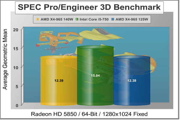 SPEC_Pro-Engineer_Benchmark.jpg