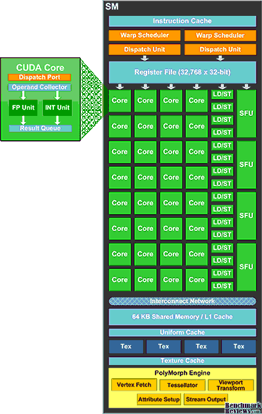 nvidia-fermi-gf100-gpu-shader-model-block-diagram.png