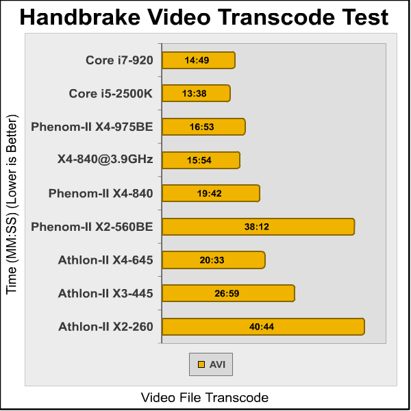 Phenom_II_X4_840_Handbrake.png