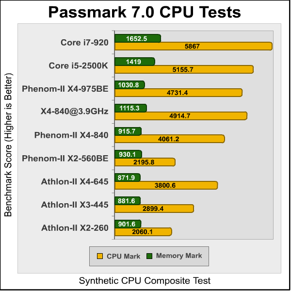 Phenom_II_X4_840_Passmark.png