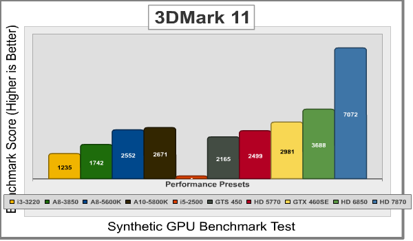 AMD_A10_5800K_3DMark11.png