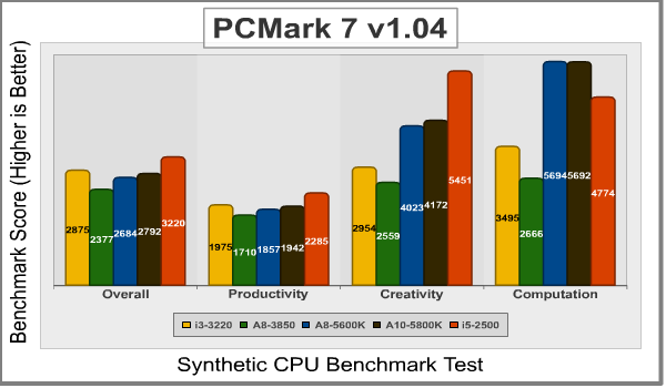 AMD_A10_5800K_PCMark.png