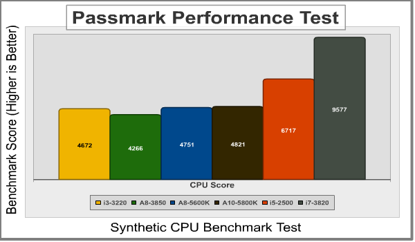 AMD_A10_5800K_PassMark.png