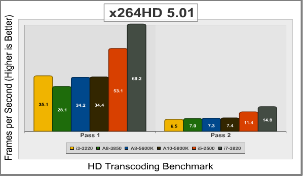 AMD_A10_5800K_x264HD.png