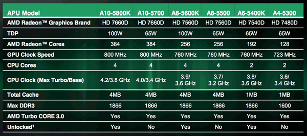 AMD_Trinity_Preview_A85X_APUs.png