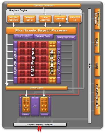 AMD_Trinity_Preview_GPU_Diagram.jpg
