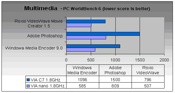 Nano_Multimedia.png