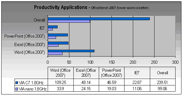 Nano_Productivity.png