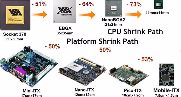 Shrinking Paths